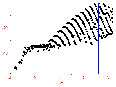 Strength function log